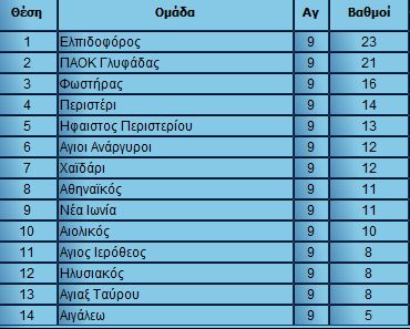 8 vath