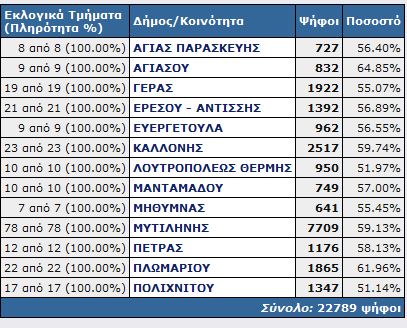 vounatsos_teliko