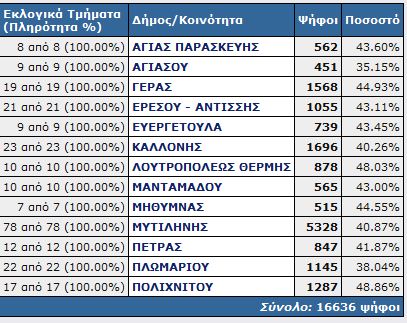 xatzikomninos_teliko