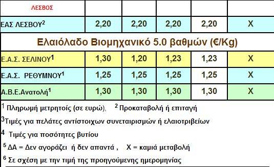 2-lesvosnews.net