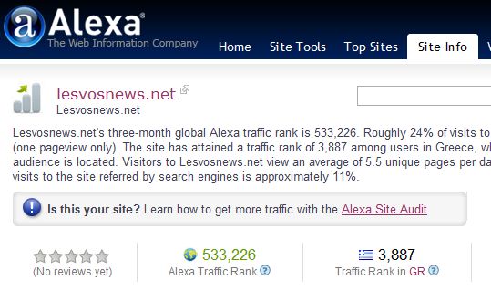 alexa.com-lesvosnews.net