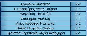 apotelesmata-lesvosnews.net