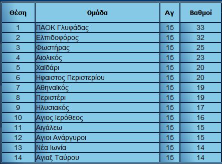 bath_lesvos_aio