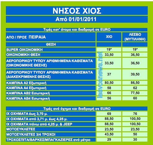 lesvosnews.net