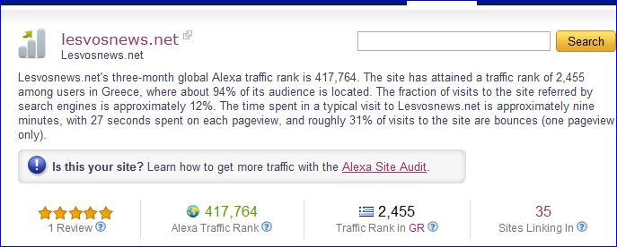 alexa-lesvosnews