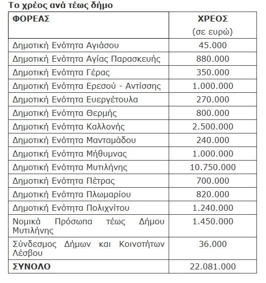 xrei