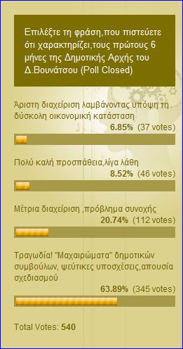 dimoskopisi1