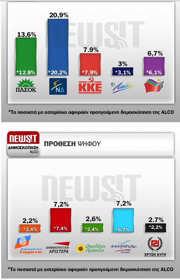 dimo1