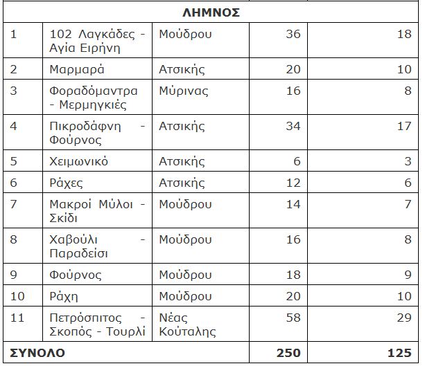 limnos