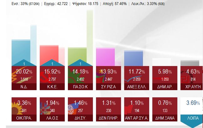 edres-lesvos