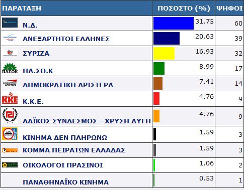 agios-eustratios