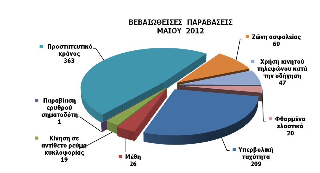 maios2012
