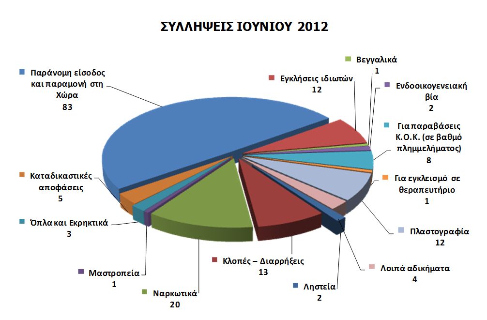 ioynios2012