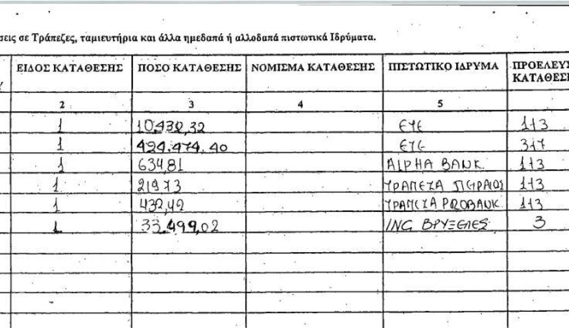 Στην δημοσιότητα το πόθεν έσχες του Νίκου Σηφουνάκη