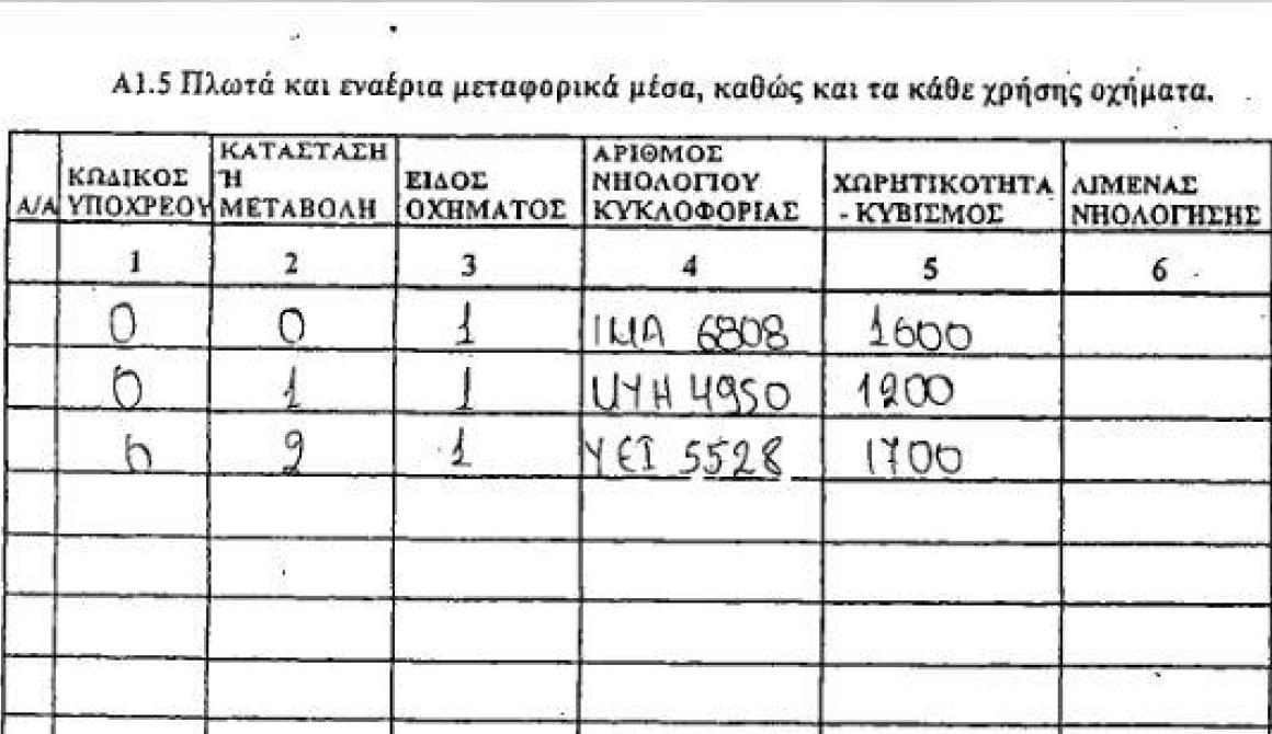 Στην δημοσιότητα το πόθεν έσχες του Νίκου Σηφουνάκη