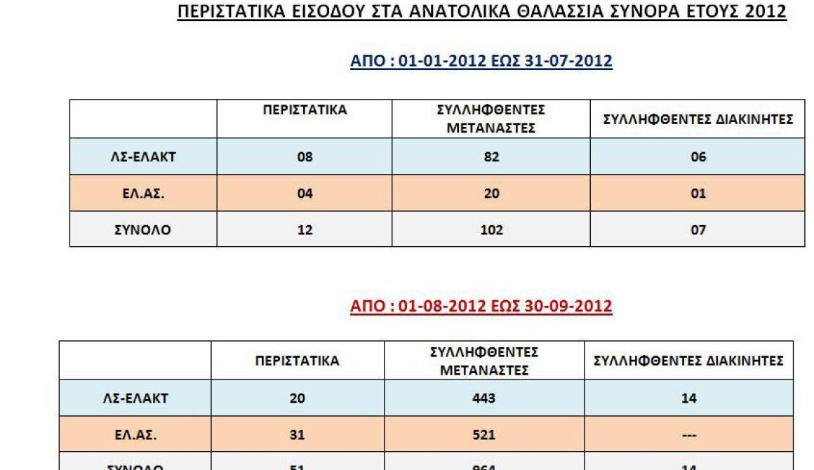 Επισκέψεις Υπουργού Ναυτιλίας σε νησιά του Ανατολικού Αιγαίου- Ενίσχυση από Frontex