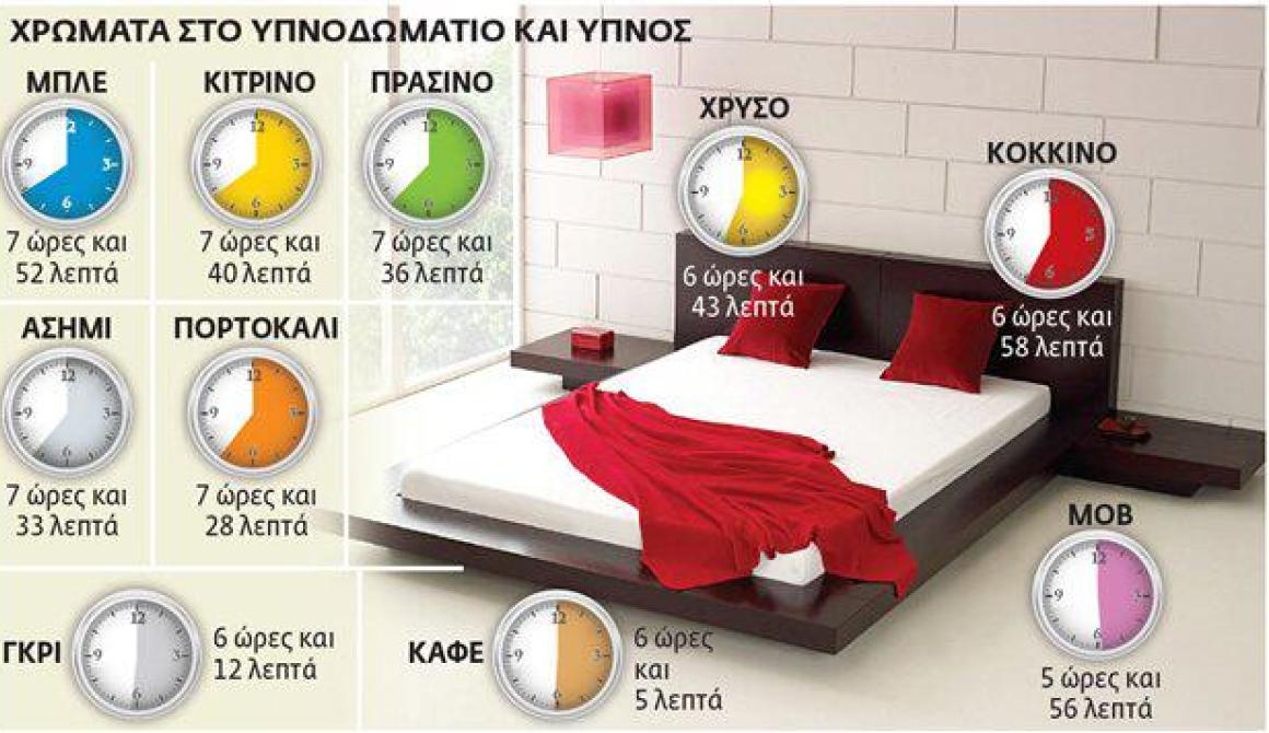 Ποιο είναι το χρώμα του... καλού ύπνου
