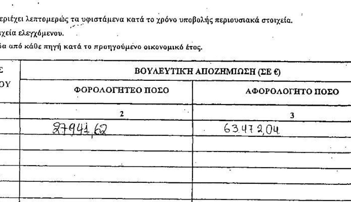 Στην δημοσιότητα το πόθεν έσχες του Νίκου Σηφουνάκη