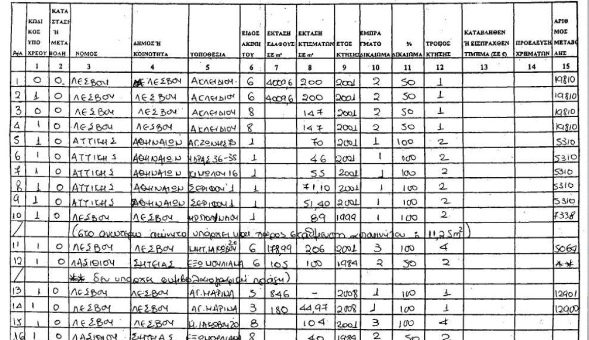 Στην δημοσιότητα τα πόθεν έσχες του Σπύρου Γαληνού