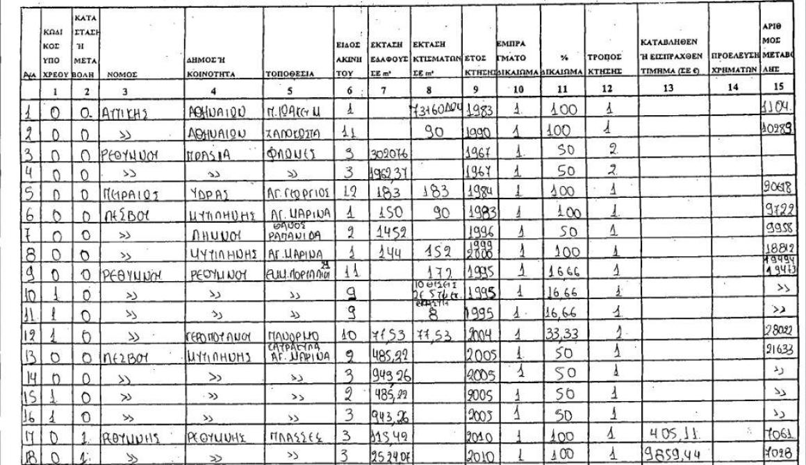 Στην δημοσιότητα το πόθεν έσχες του Νίκου Σηφουνάκη