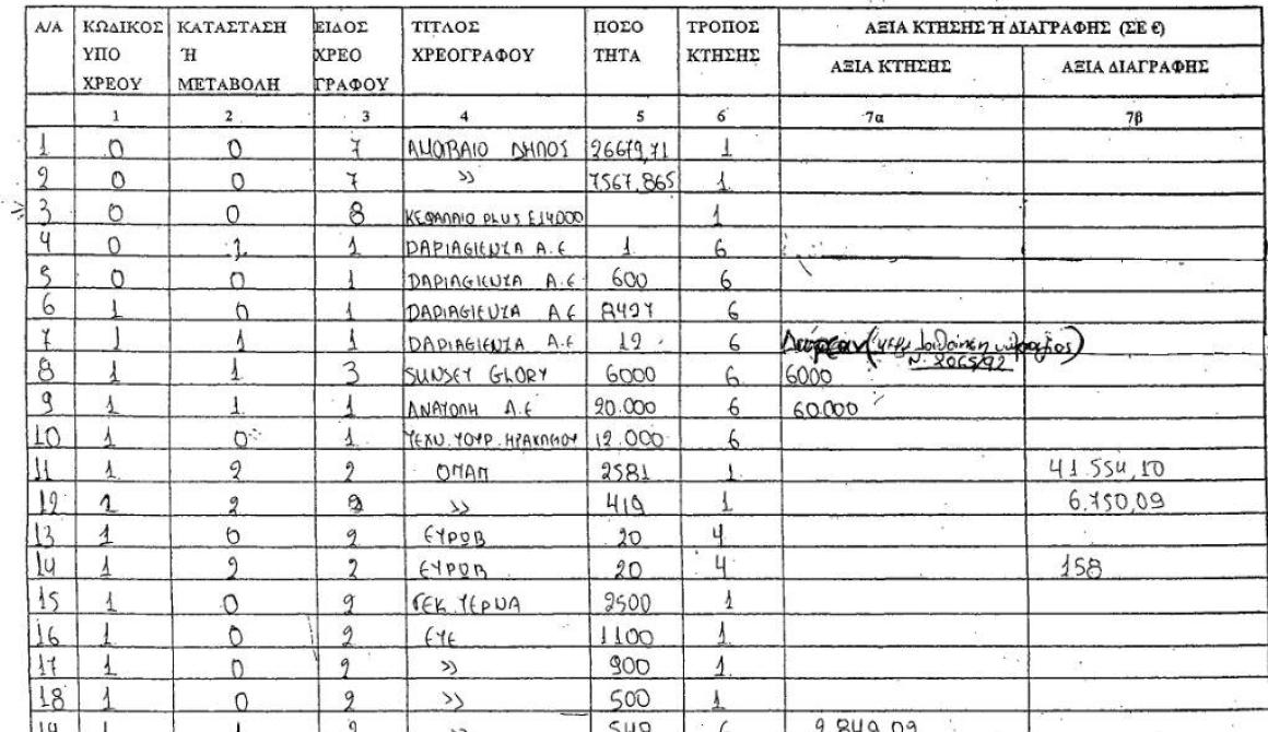 Στην δημοσιότητα το πόθεν έσχες του Νίκου Σηφουνάκη