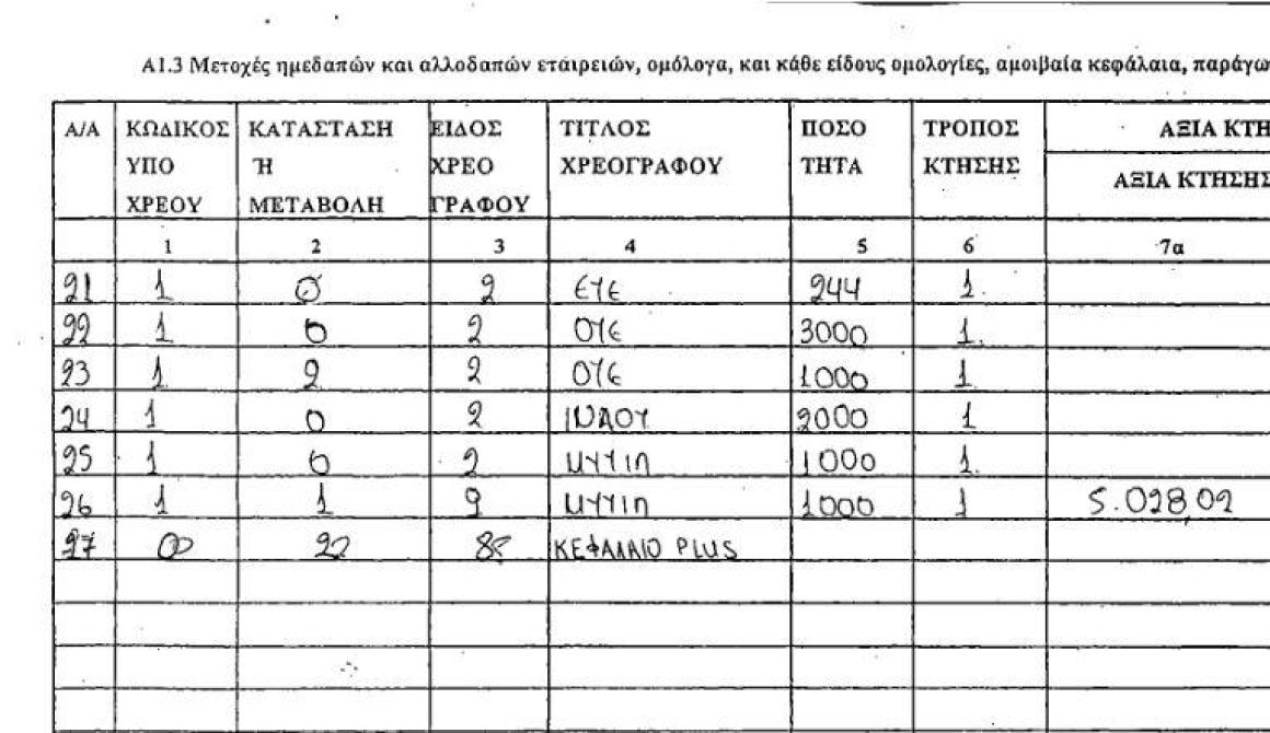 Στην δημοσιότητα το πόθεν έσχες του Νίκου Σηφουνάκη