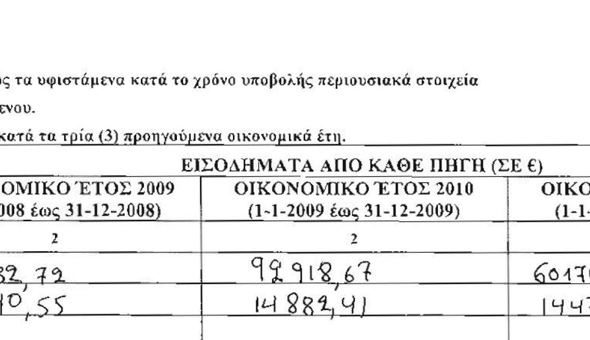 Η περιουσιακή κατάσταση του Δημάρχου Λέσβου 