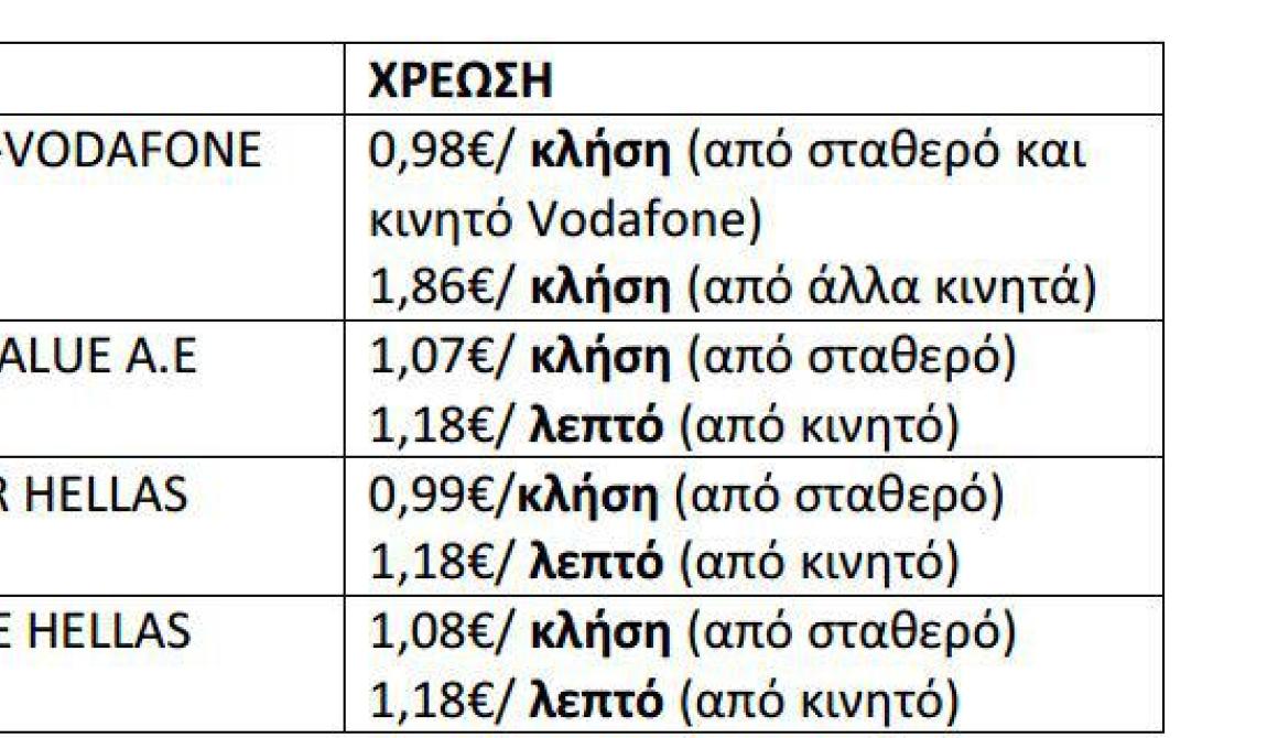 Ενημέρωση καταναλωτών για τις νέες γραμμές εξυπηρέτησης  ασφαλισμένων του ΕΟΠΥΥ.