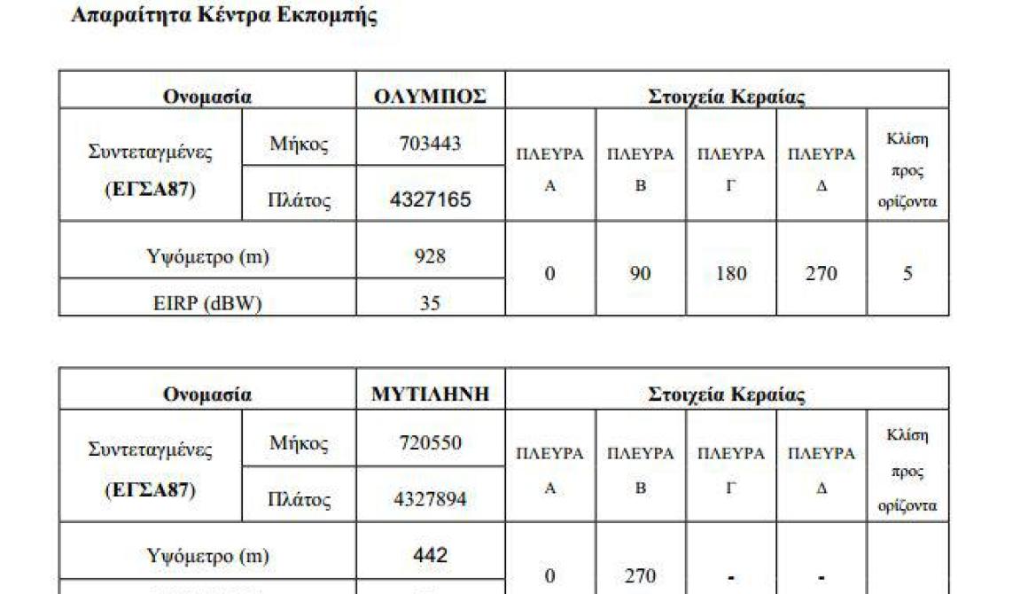 Καθορίστηκε ο Χάρτης Συχνοτήτων Επίγειας Ψηφιακής Τηλεόρασης