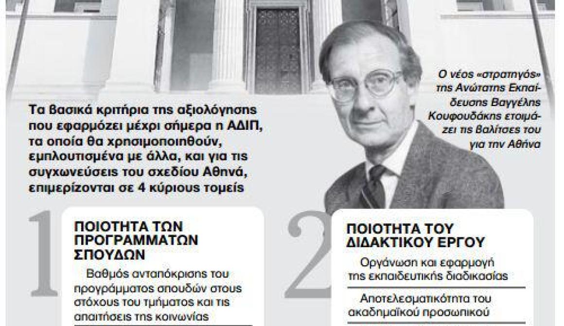 Να προσέξουμε τα ακριτικά πανεπιστήμια