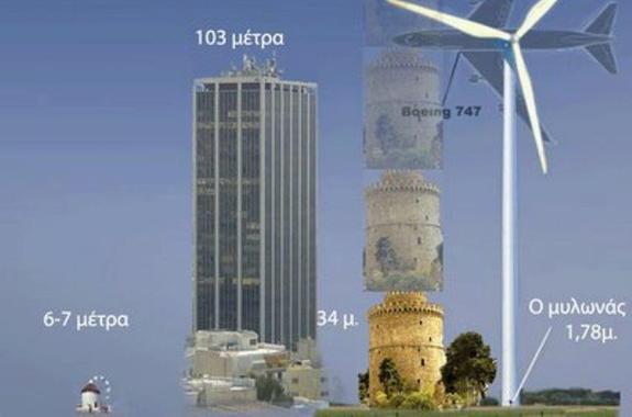 Περιφερειακή Ξεφτίλα Βορείου Αιγαίου