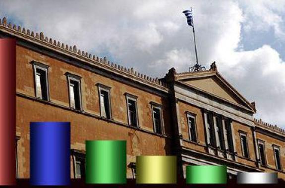 Τρεις μονάδες προβάδισμα για τον ΣΥΡΙΖΑ έναντι της ΝΔ, τρίτο κόμμα η Χρυσή Αυγή