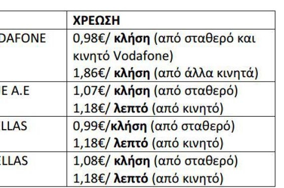 Ενημέρωση καταναλωτών για τις νέες γραμμές εξυπηρέτησης ασφαλισμένων του ΕΟΠΥΥ.