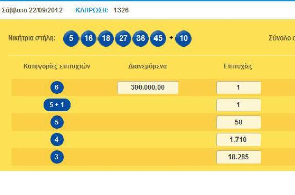 Τυχερό δελτίο ΛΟΤΤΟ στη Μυτιλήνη κερδίζει 300.000 ευρώ