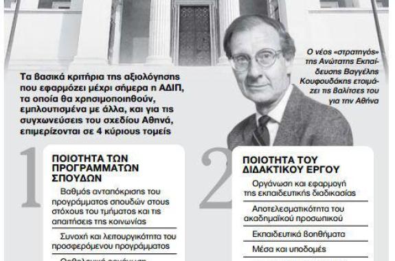 Να προσέξουμε τα ακριτικά πανεπιστήμια