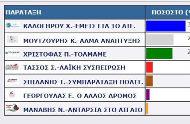 ΠΛΩΜΑΡΙ