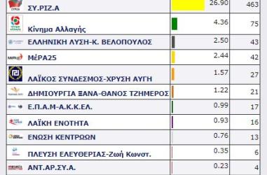 Δ.Ε. ΜΑΝΤΑΜΑΔΟΥ