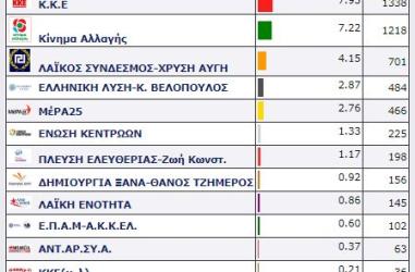 Δ.Ε. ΜΥΤΙΛΗΝΗΣ