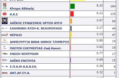 Δ.Ε. ΠΕΤΡΑΣ